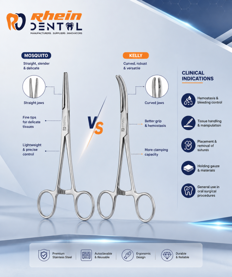 Mosquito vs Kelly Hemostatic Forceps in Oral Surgery